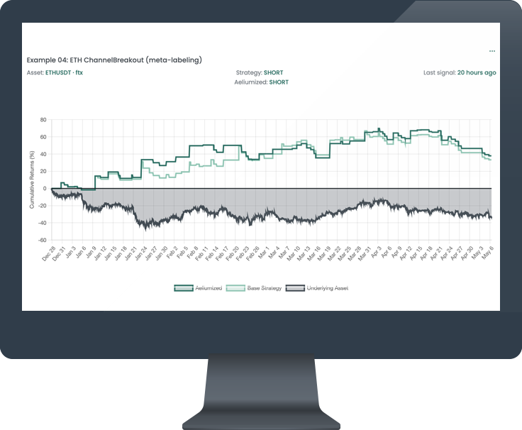 A COMPLETE TRADING SUITE